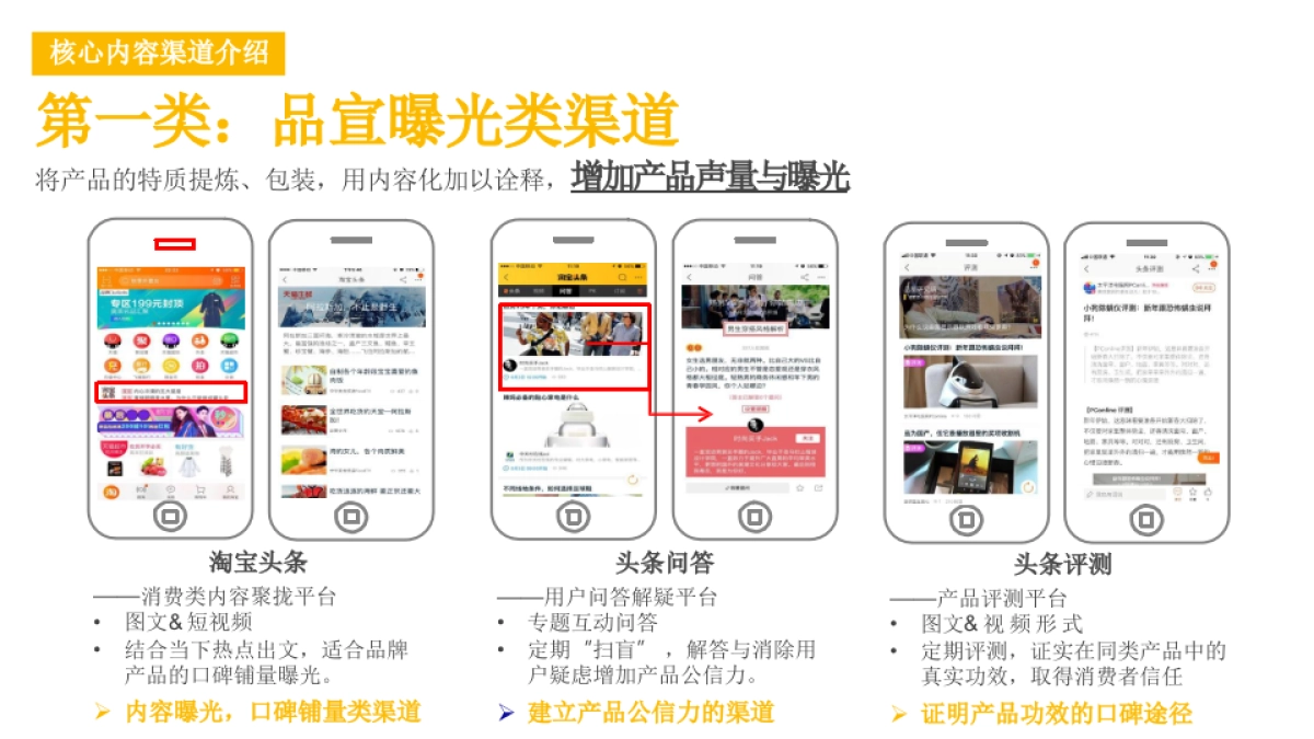 狼爪 2018.618 站内口碑种草规划0517_第3页