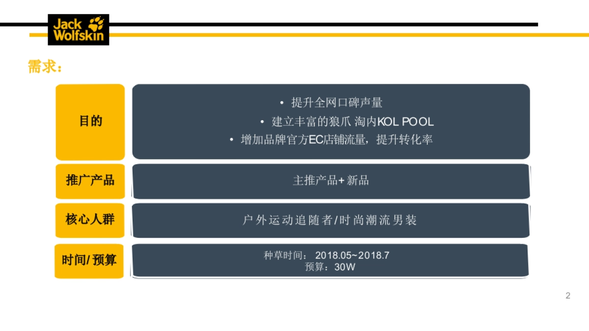 狼爪 2018.618 站内口碑种草规划0517_第8页