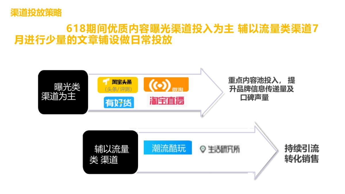 狼爪 2018.618 站内口碑种草规划0517_第9页