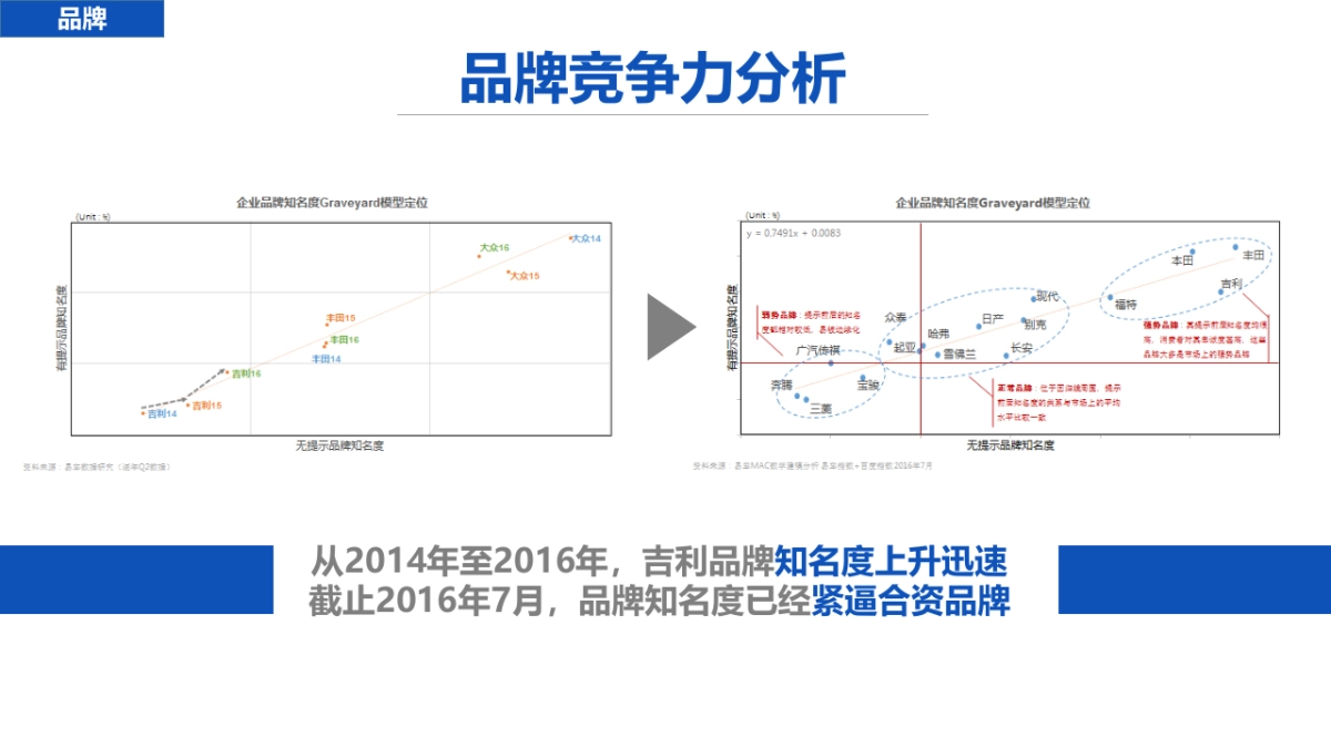 易车-吉利博瑞2017年年度内容营销方案_第4页