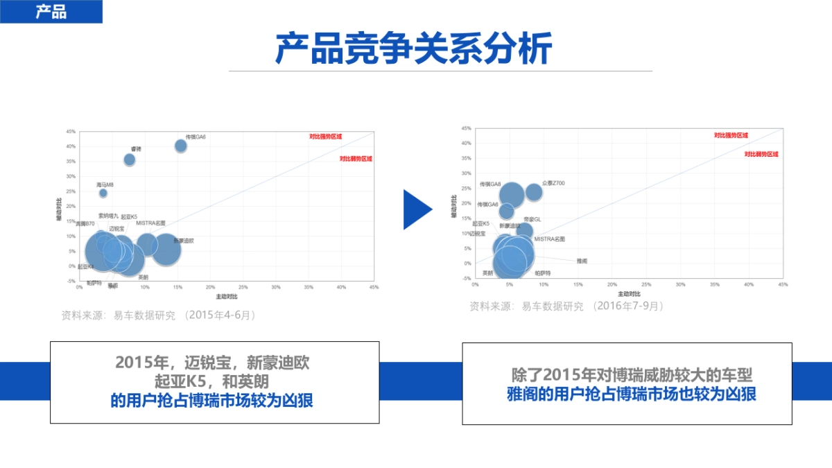 易车-吉利博瑞2017年年度内容营销方案_第7页