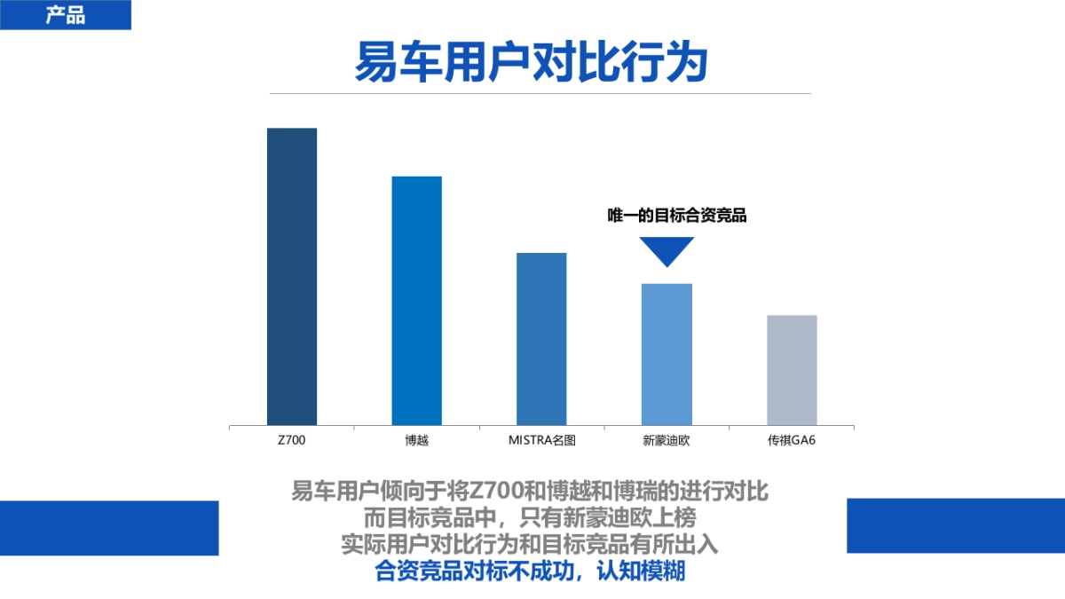 易车-吉利博瑞2017年年度内容营销方案_第8页