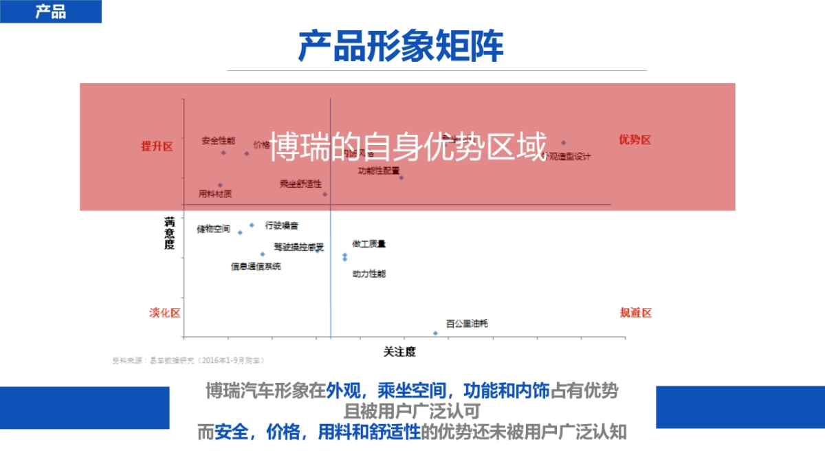 易车-吉利博瑞2017年年度内容营销方案_第9页
