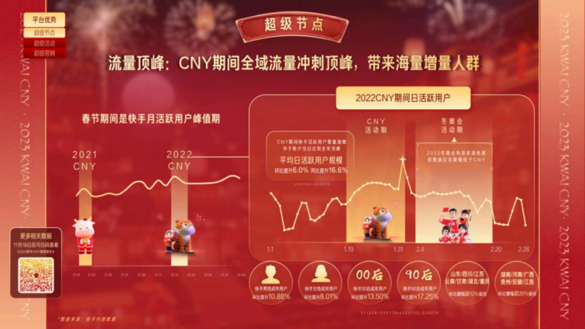 023快手CNY市井新春内容营销通案_第4页