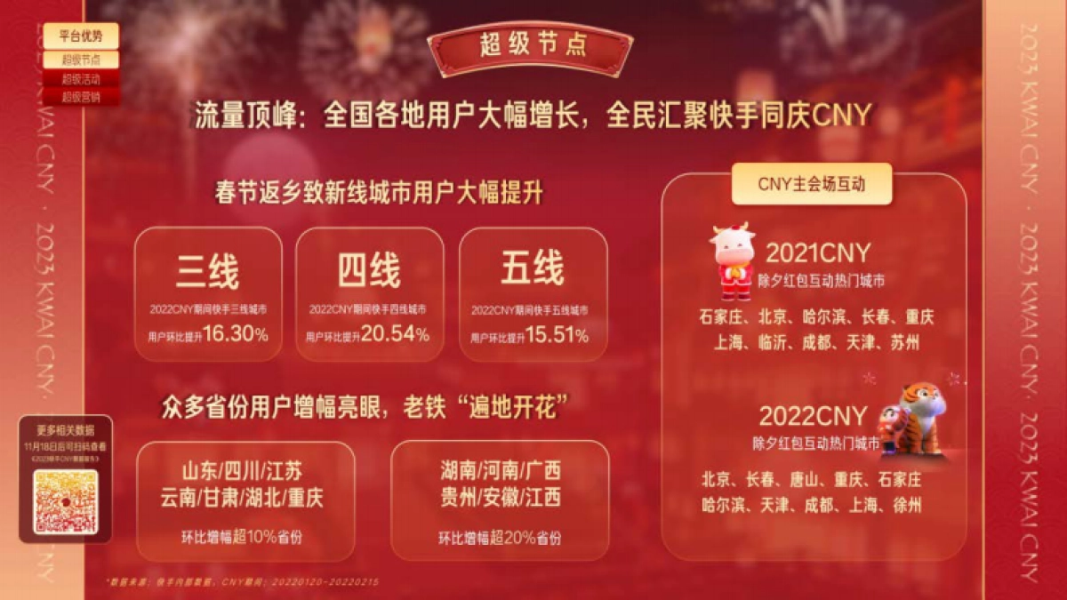 023快手CNY市井新春内容营销通案_第5页