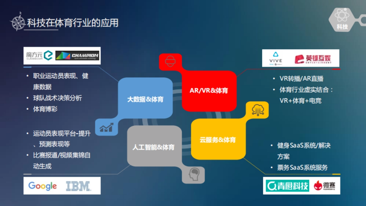 2018体育内容大年下的赛事营销_第10页