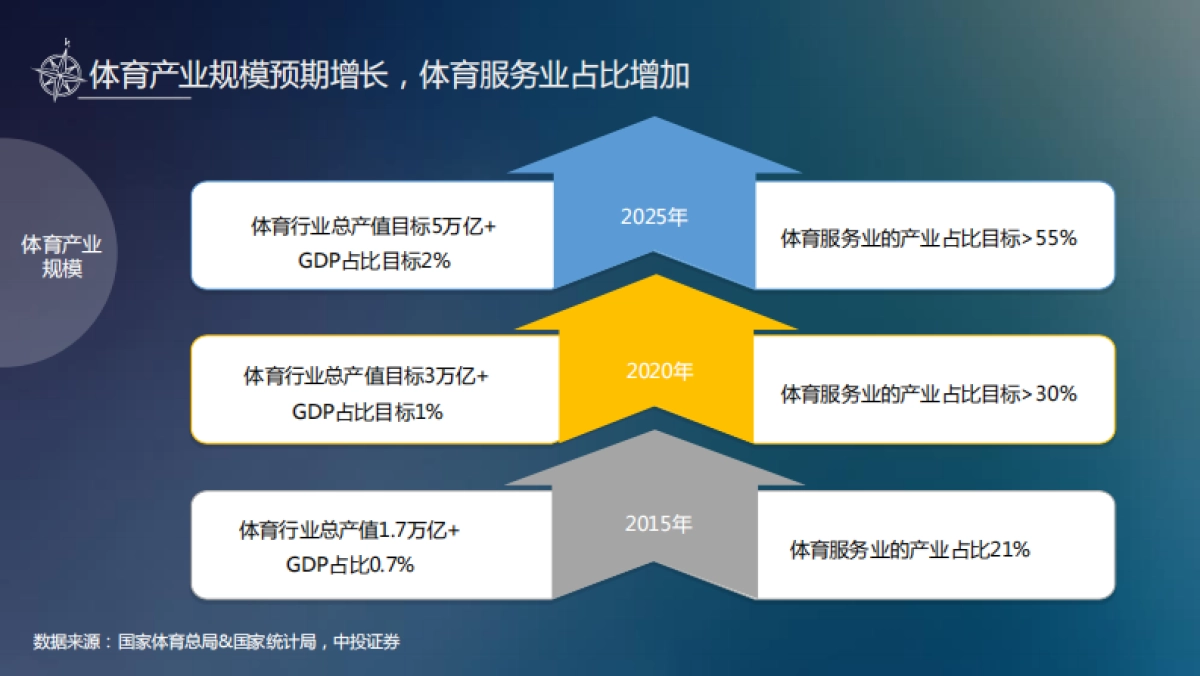2018体育内容大年下的赛事营销_第5页