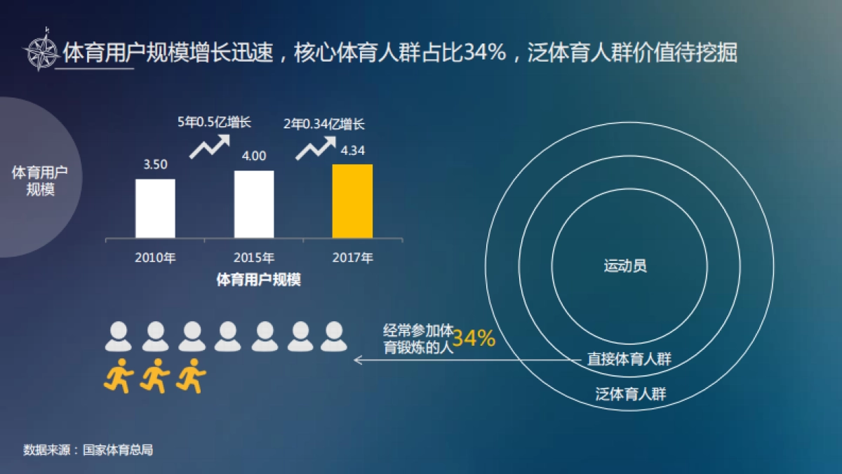 2018体育内容大年下的赛事营销_第6页