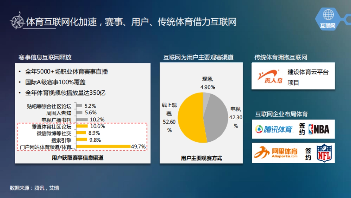 2018体育内容大年下的赛事营销_第8页