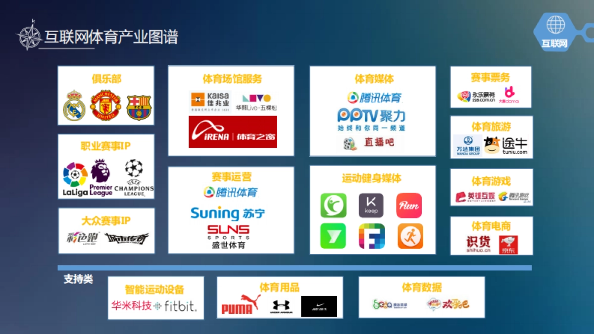 2018体育内容大年下的赛事营销_第9页