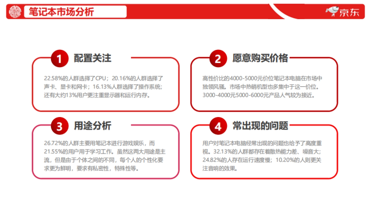 2020联想京东店铺内容运营专项_第5页