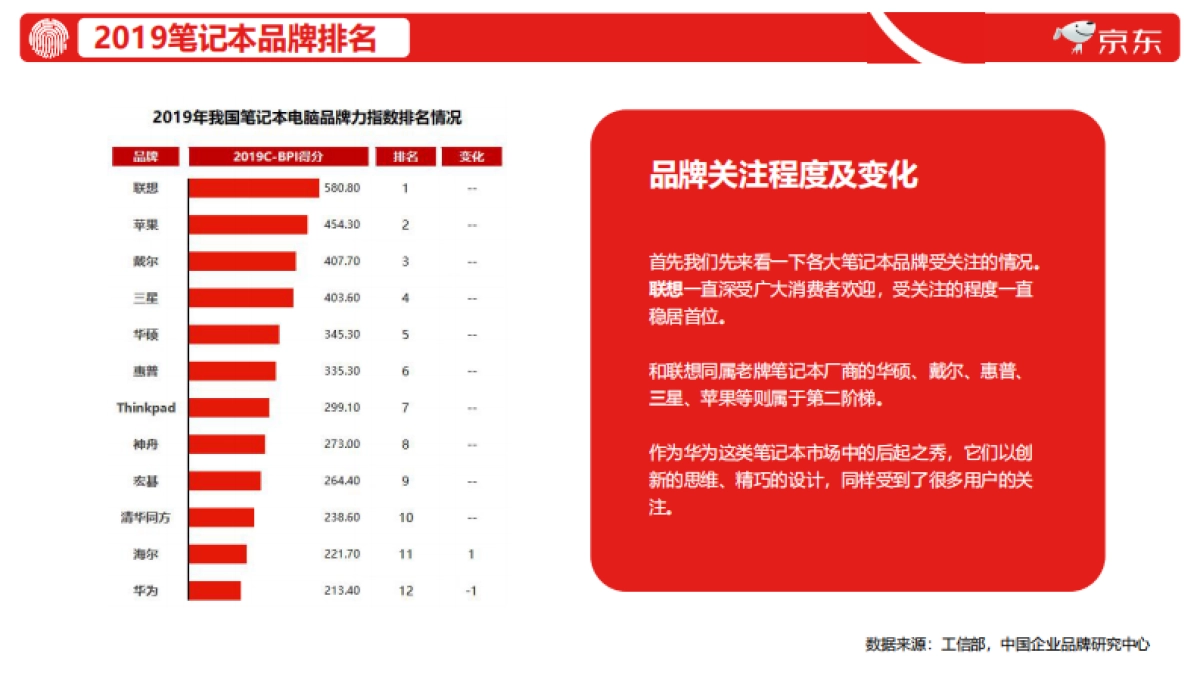 2020联想京东店铺内容运营专项_第6页