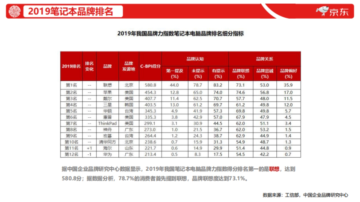 2020联想京东店铺内容运营专项_第7页
