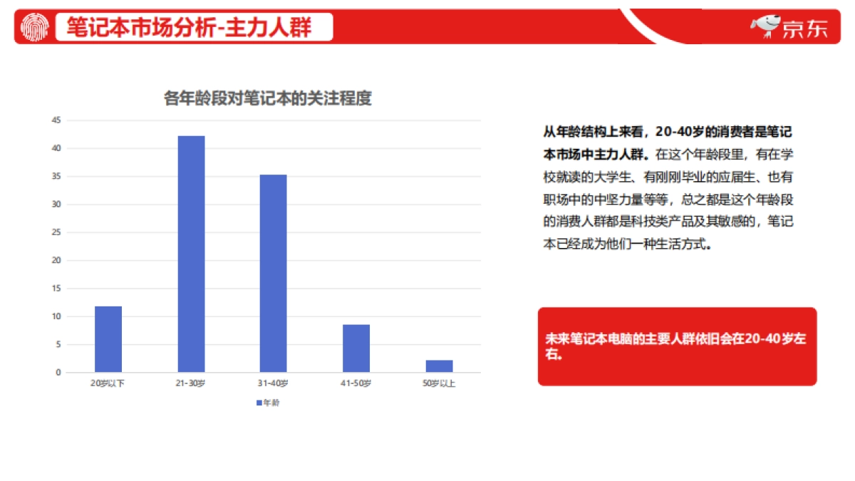 2020联想京东店铺内容运营专项_第8页