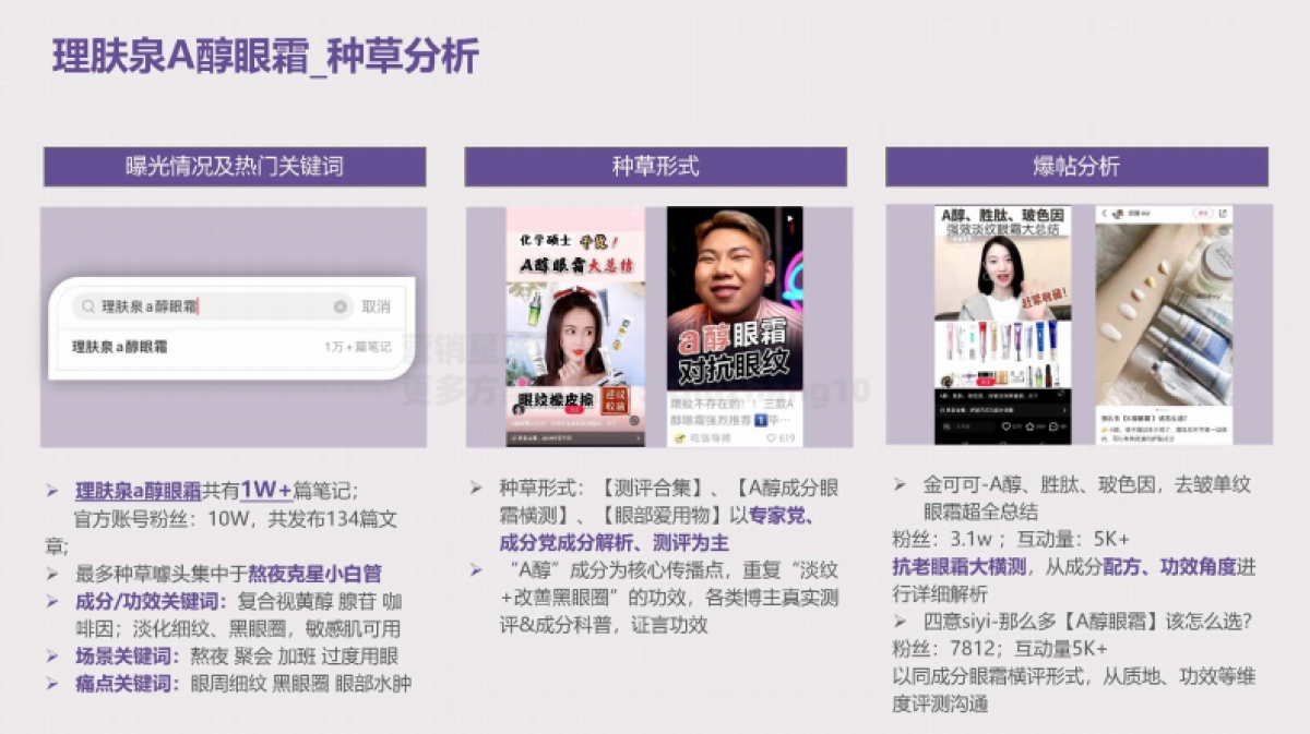 2021兰芝致美视黄醇眼霜种草投放方案_第10页