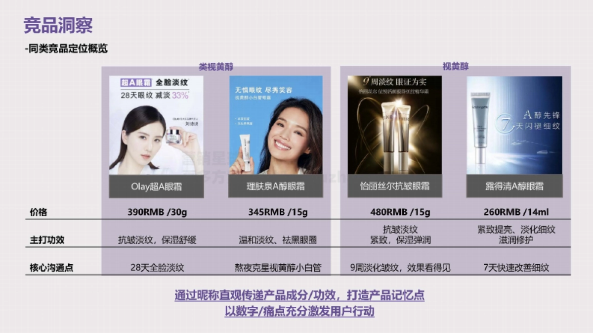 2021兰芝致美视黄醇眼霜种草投放方案_第4页