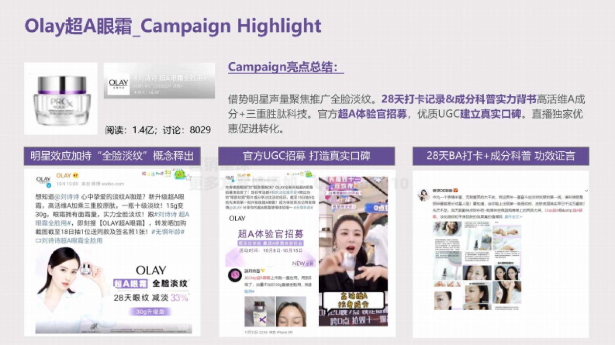 2021兰芝致美视黄醇眼霜种草投放方案_第5页