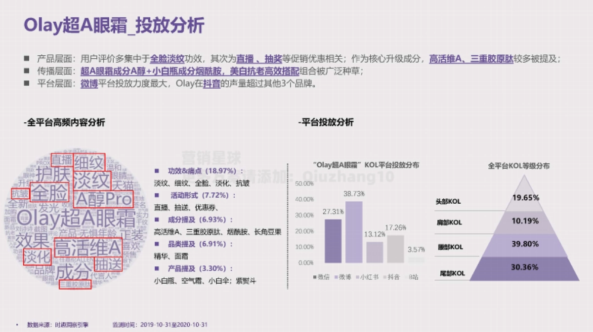 2021兰芝致美视黄醇眼霜种草投放方案_第6页