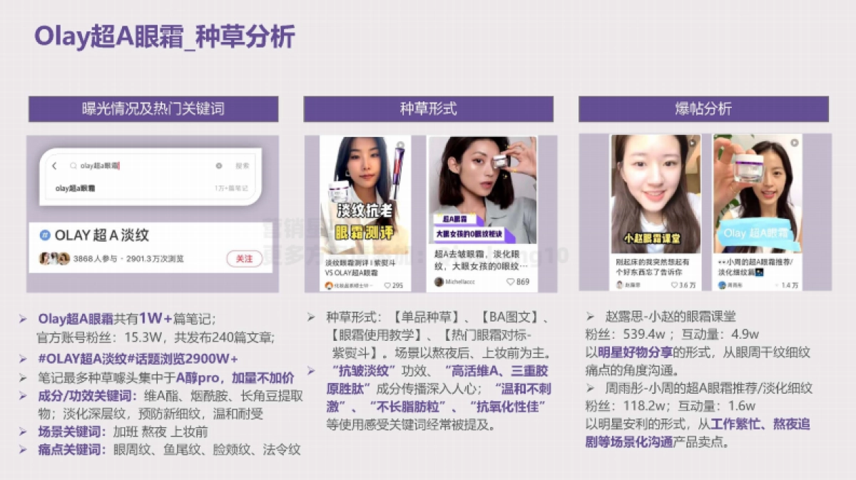 2021兰芝致美视黄醇眼霜种草投放方案_第7页