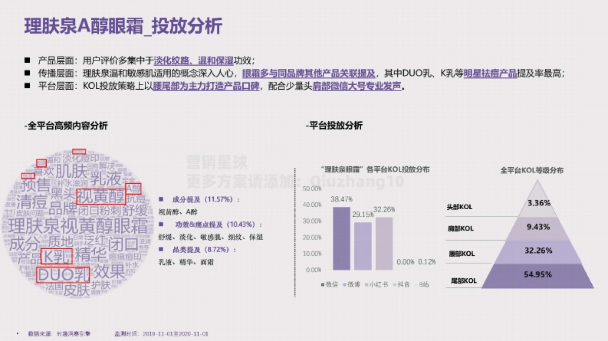 2021兰芝致美视黄醇眼霜种草投放方案_第9页