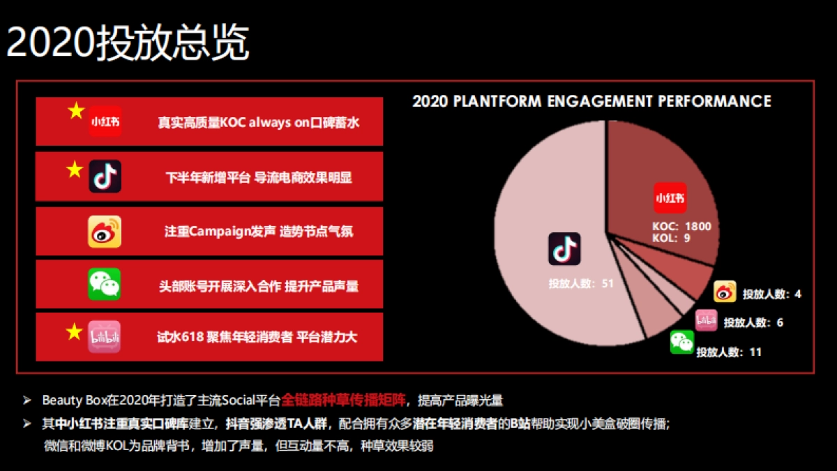 2021欧莱雅小美盒社交种草方案_第4页