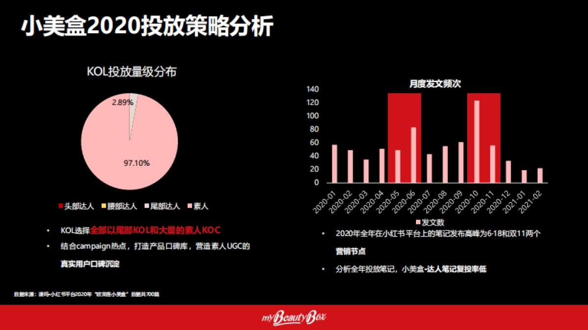 2021欧莱雅小美盒社交种草方案_第7页
