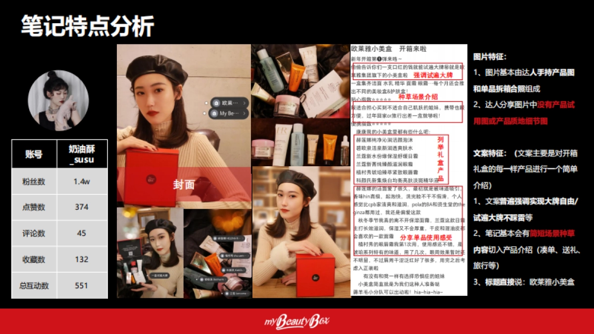 2021欧莱雅小美盒社交种草方案_第8页