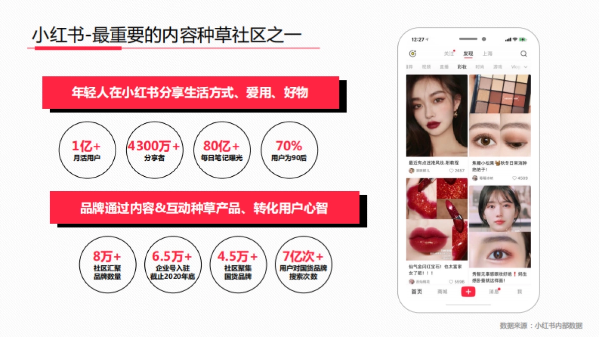 2021小红书新消费高效种草解决方案_第2页