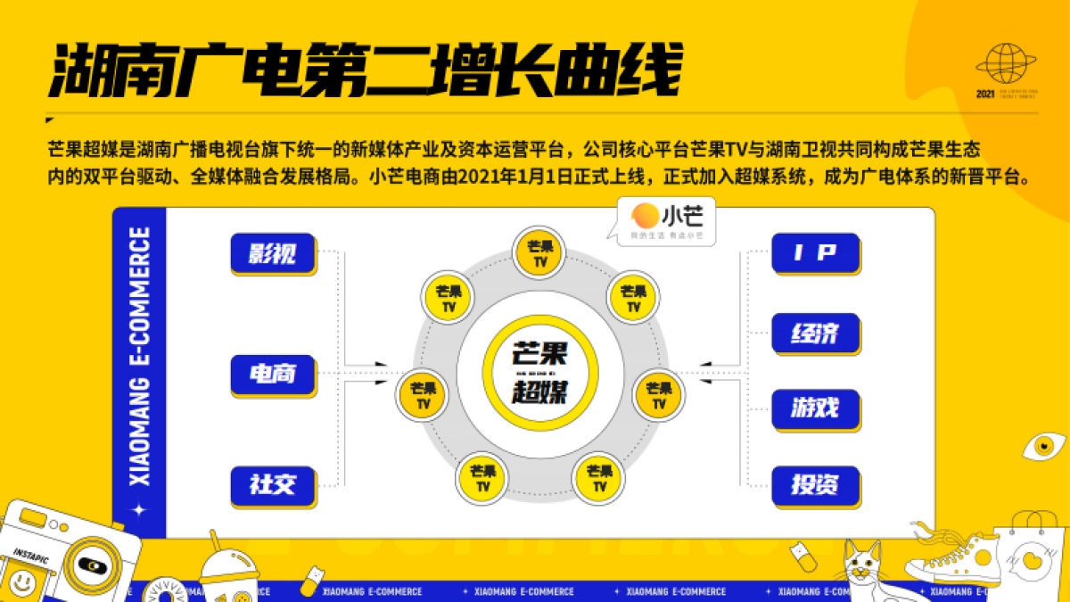 2021小芒APP新世代潮流内容电商方案_第3页