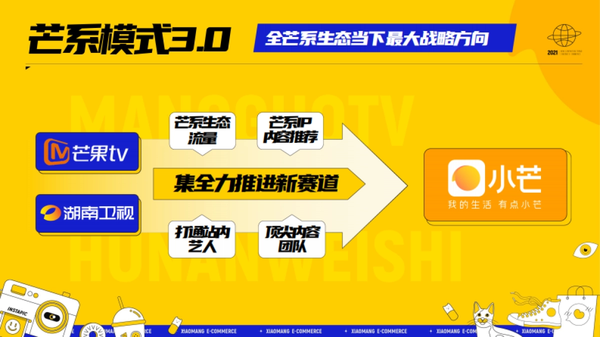 2021小芒APP新世代潮流内容电商方案_第4页