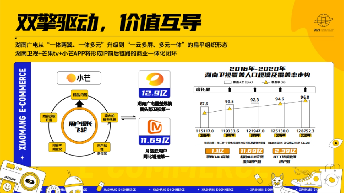 2021小芒APP新世代潮流内容电商方案_第5页