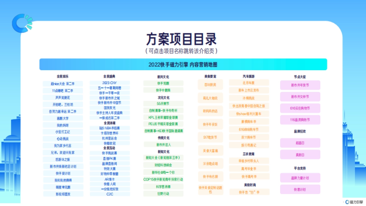 2022磁力引擎内容营销通案_第3页