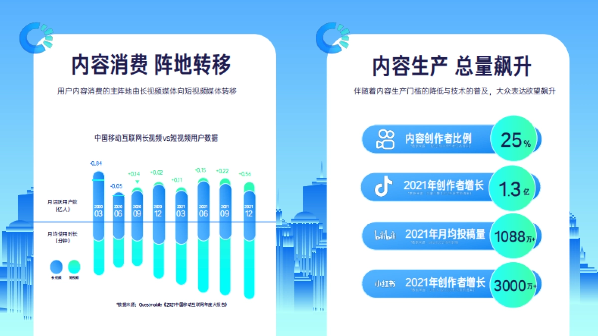 2022磁力引擎内容营销通案_第4页