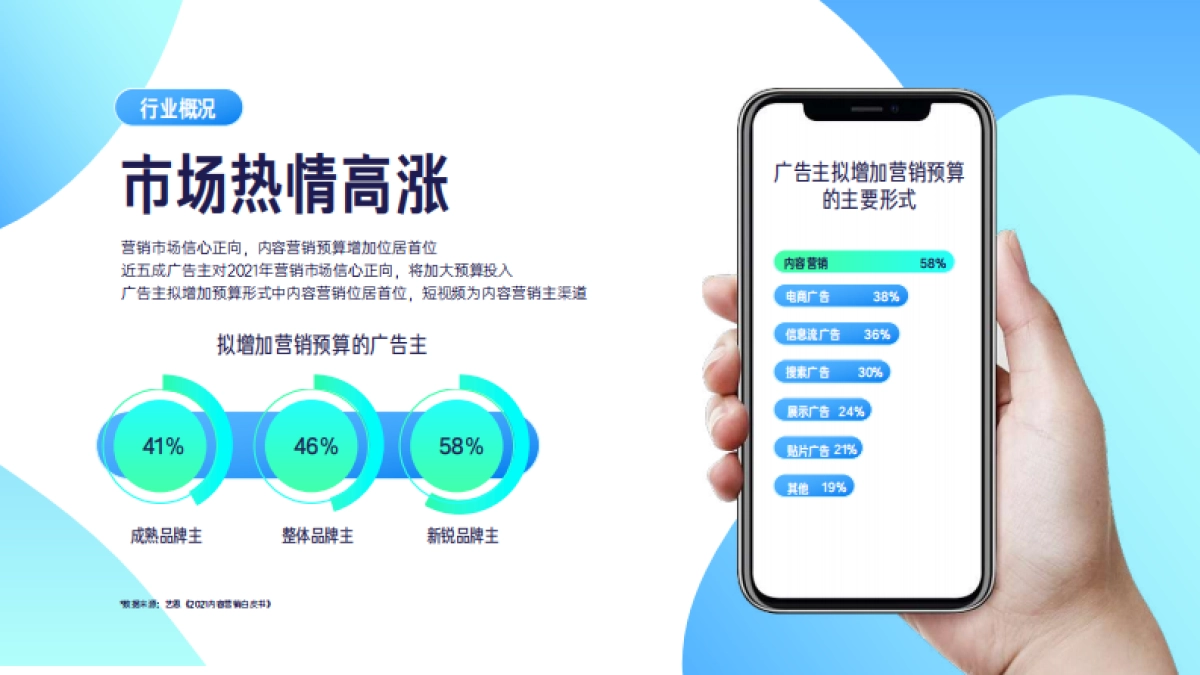 2022磁力引擎内容营销通案_第5页