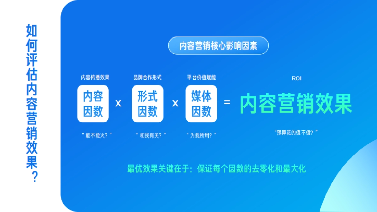 2022磁力引擎内容营销通案_第6页