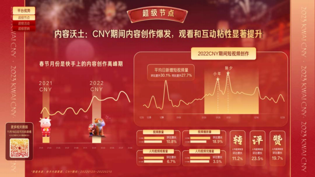 2023快手CNY市井新春内容营销通案_第6页