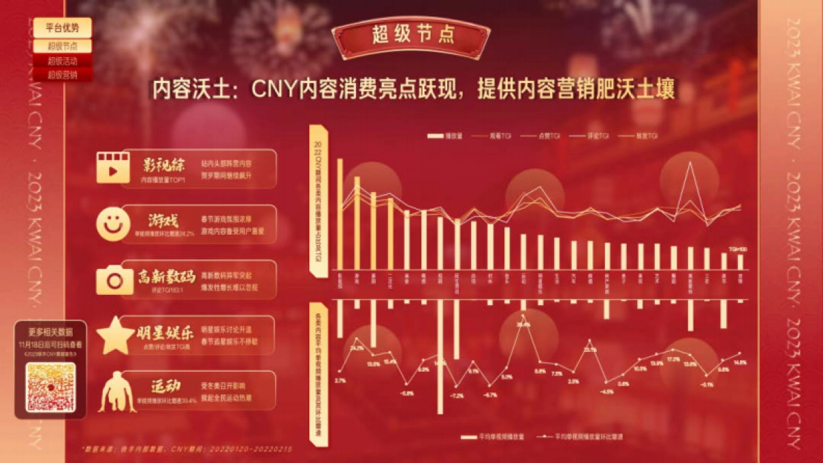 2023快手CNY市井新春内容营销通案_第7页