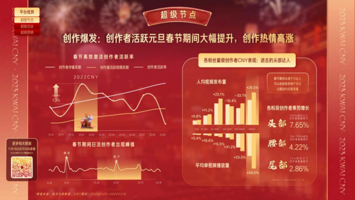2023快手CNY市井新春内容营销通案_第8页