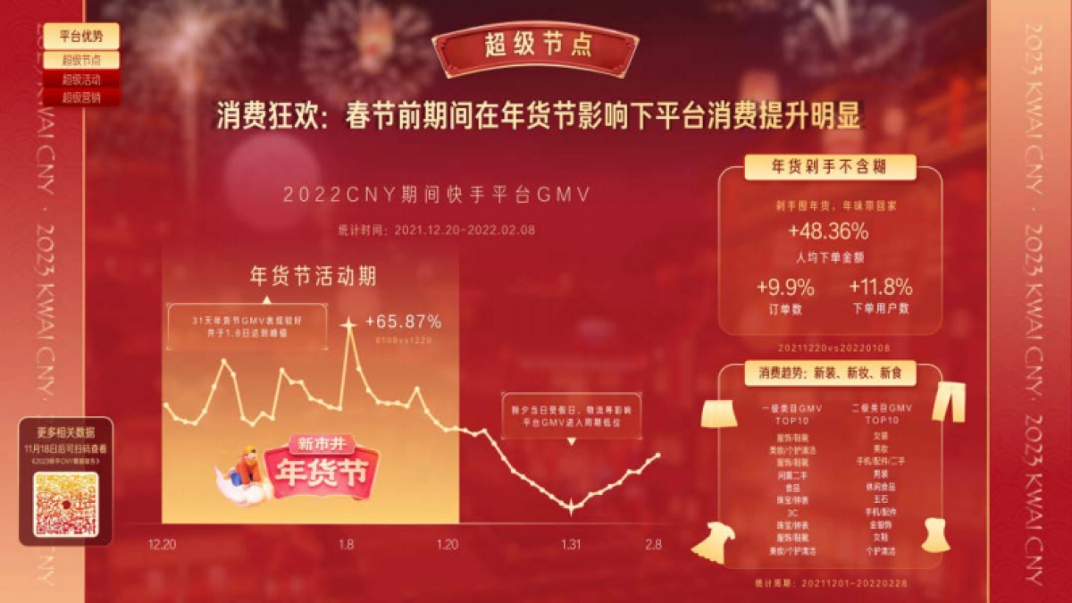 2023快手CNY市井新春内容营销通案_第9页