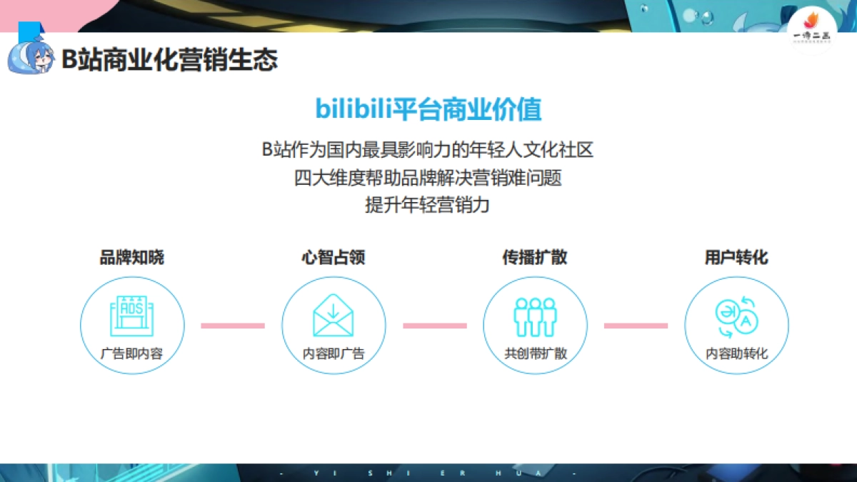 bilibili内容营销报告_第10页