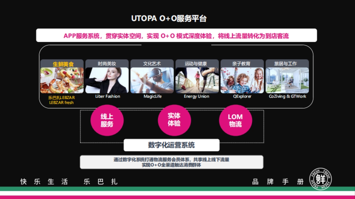 2021Lebazar乐巴扎超市品牌手册_第8页