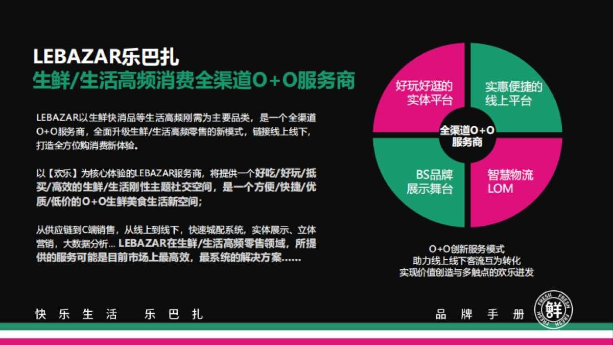 2021Lebazar乐巴扎超市品牌手册_第9页