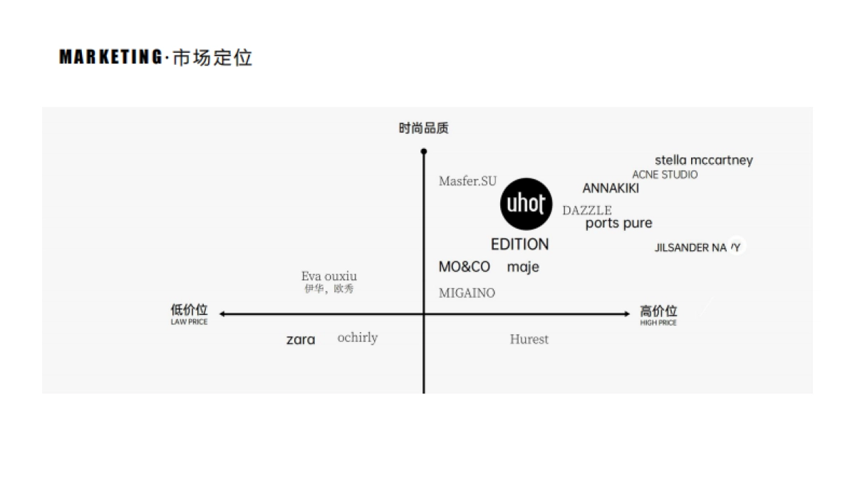 2021UHOT-AW女装品牌手册_第6页