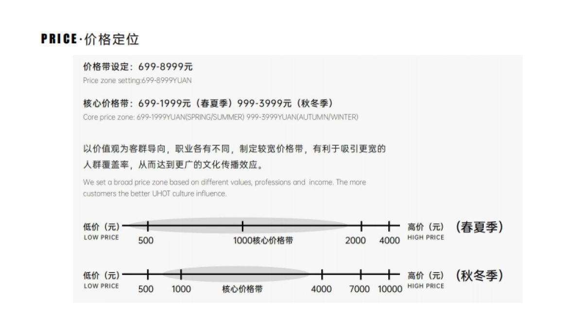 2021UHOT-AW女装品牌手册_第7页