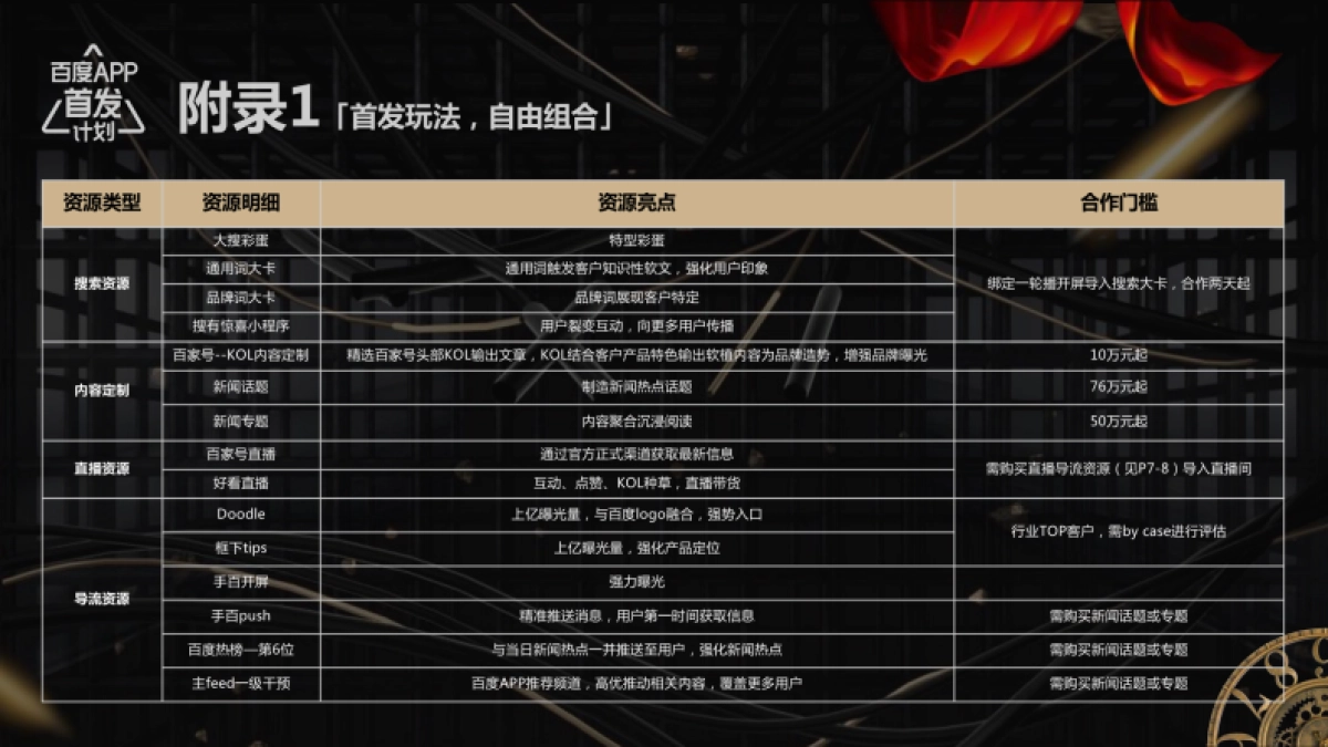 2021百度超级品牌创新场景通案_第10页