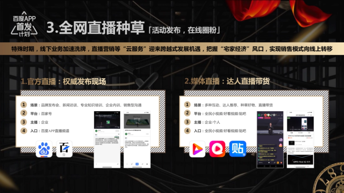 2021百度超级品牌创新场景通案_第6页