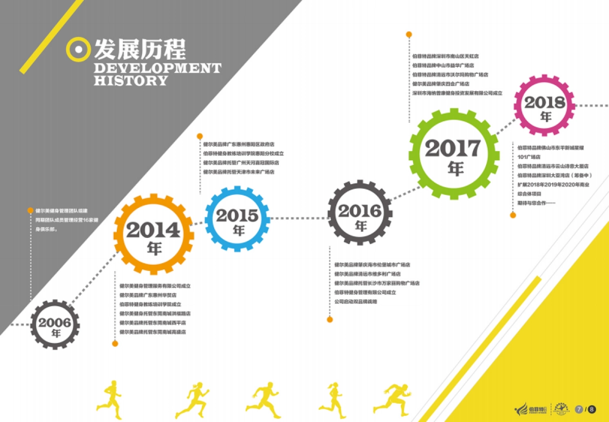 2021伯菲特健身房品牌手册_第6页