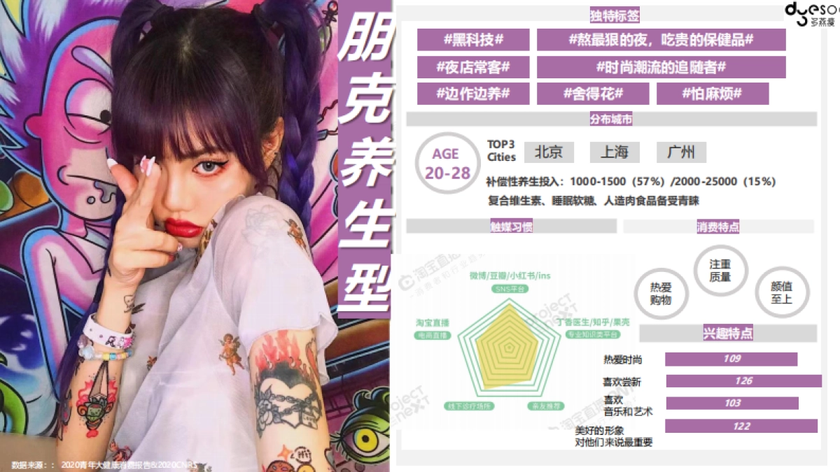 2021多燕瘦品牌营销案例_第10页