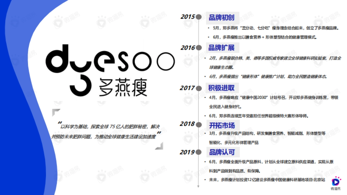 2021多燕瘦品牌营销案例_第3页