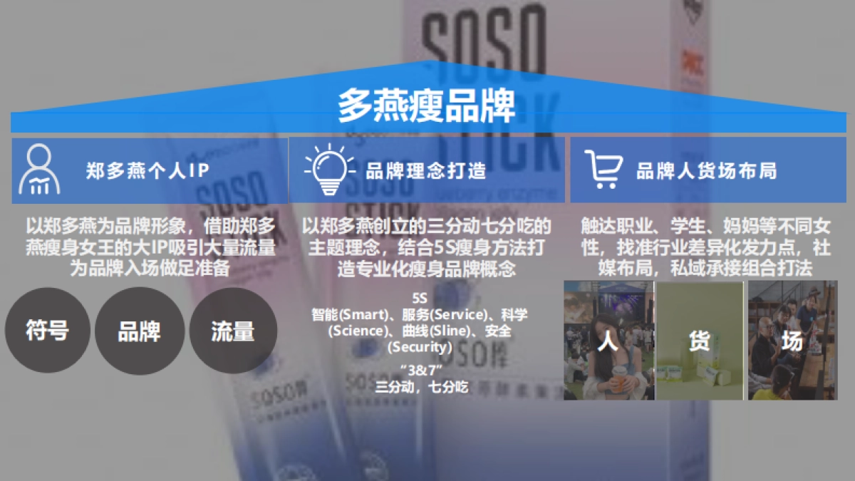 2021多燕瘦品牌营销案例_第4页